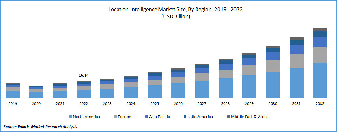 Location Intelligence Market Size